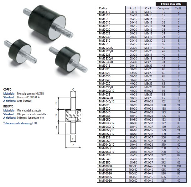 Rubber Shock Absorber