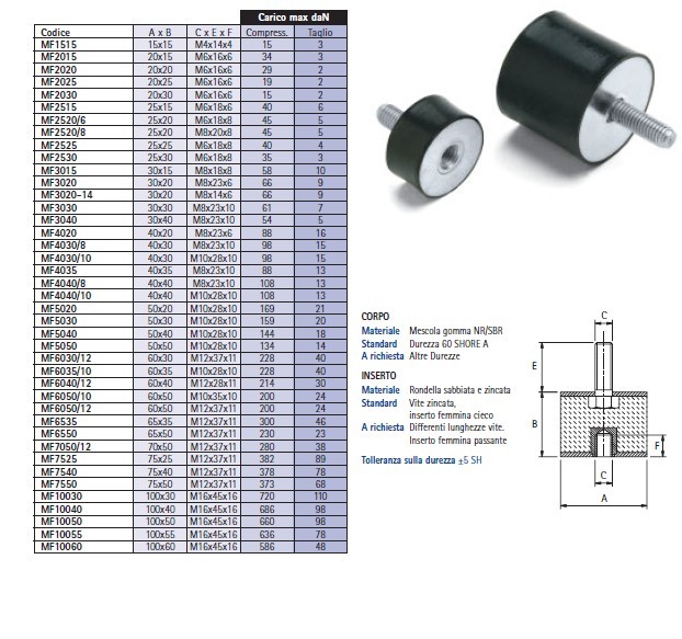 Rubber Shock Absorber