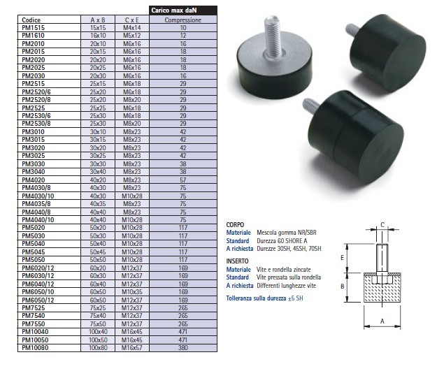 Rubber Shock Absorber