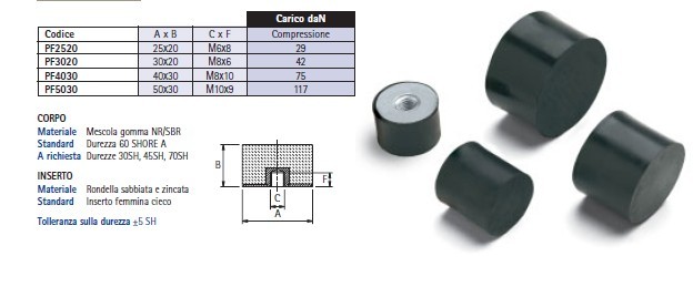 Rubber Shock Absorber